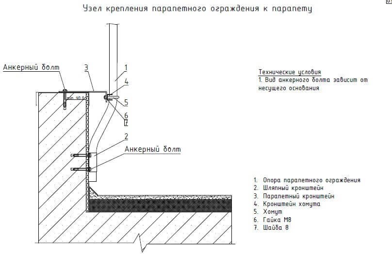 Факторы, влияющие на определение высоты парапета