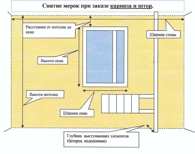 2. Проверьте дважды