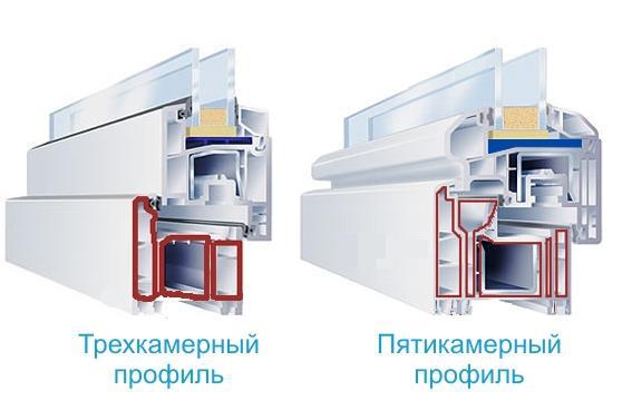 2. Стеклопакет