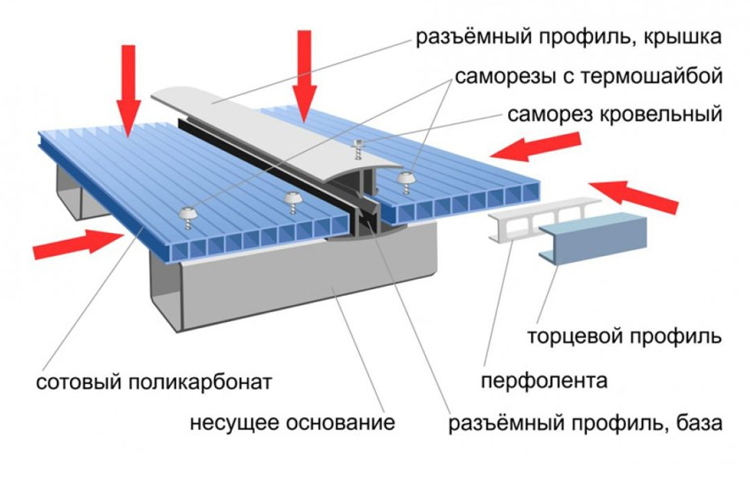Шаг 2. Выбор и подготовка клея