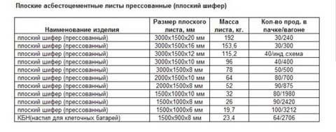 Размеры для кровли