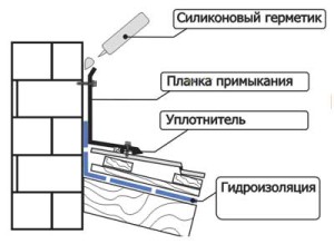 Подготовка крыши