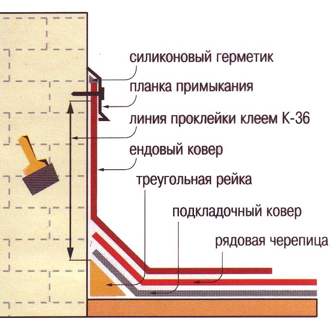 Подготовка крыши и стены
