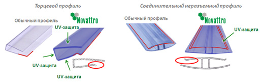 Технология монтажа соединительного профиля для поликарбоната
