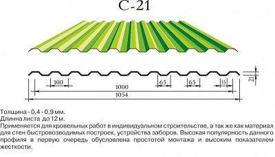 Сфера применения профнастила С21 в строительстве