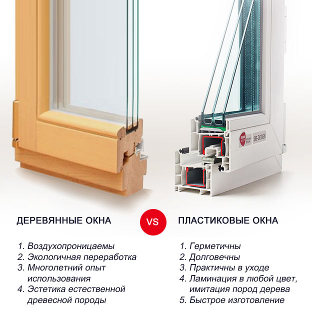 2. Однокамерный профиль