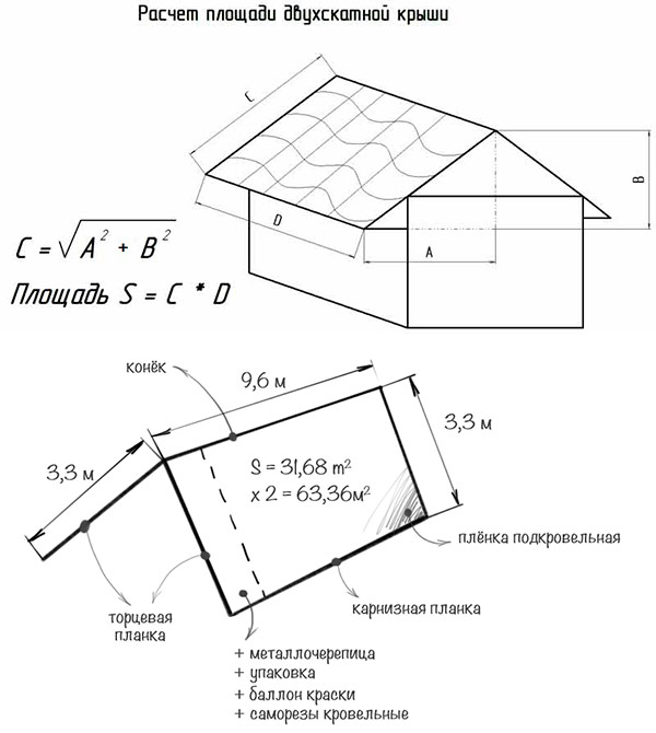 Фиксация металлочерепицы