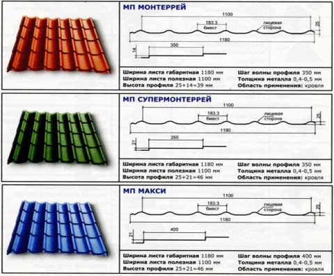 Дополнительные факторы, влияющие на выбор размера металлочерепицы для кровли