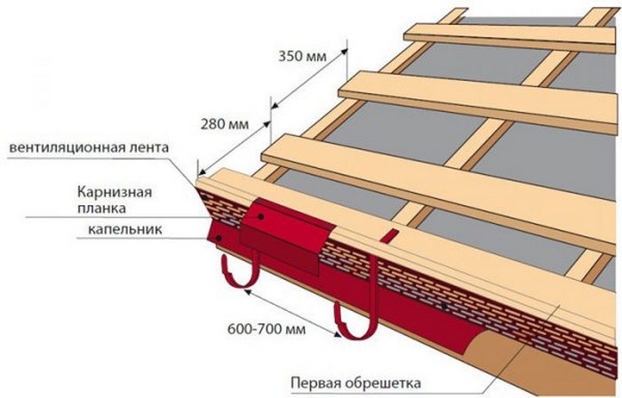 Установка обрешетки по шагу