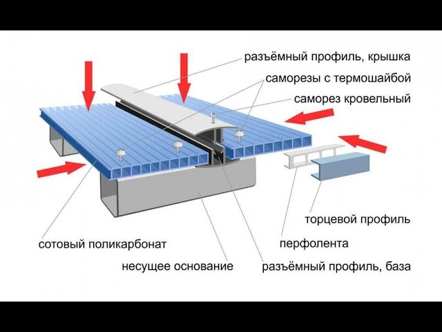 Как правильно установить поликарбонат на металлический каркас