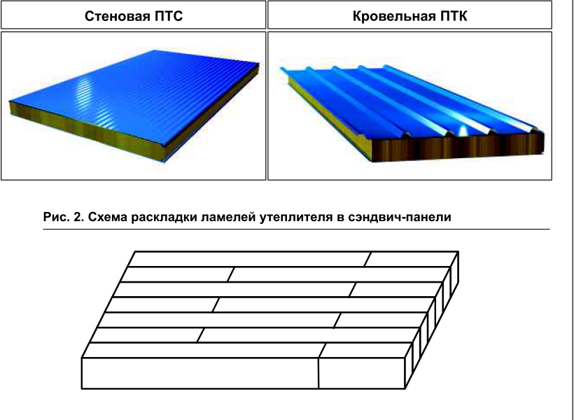 Внешний слой