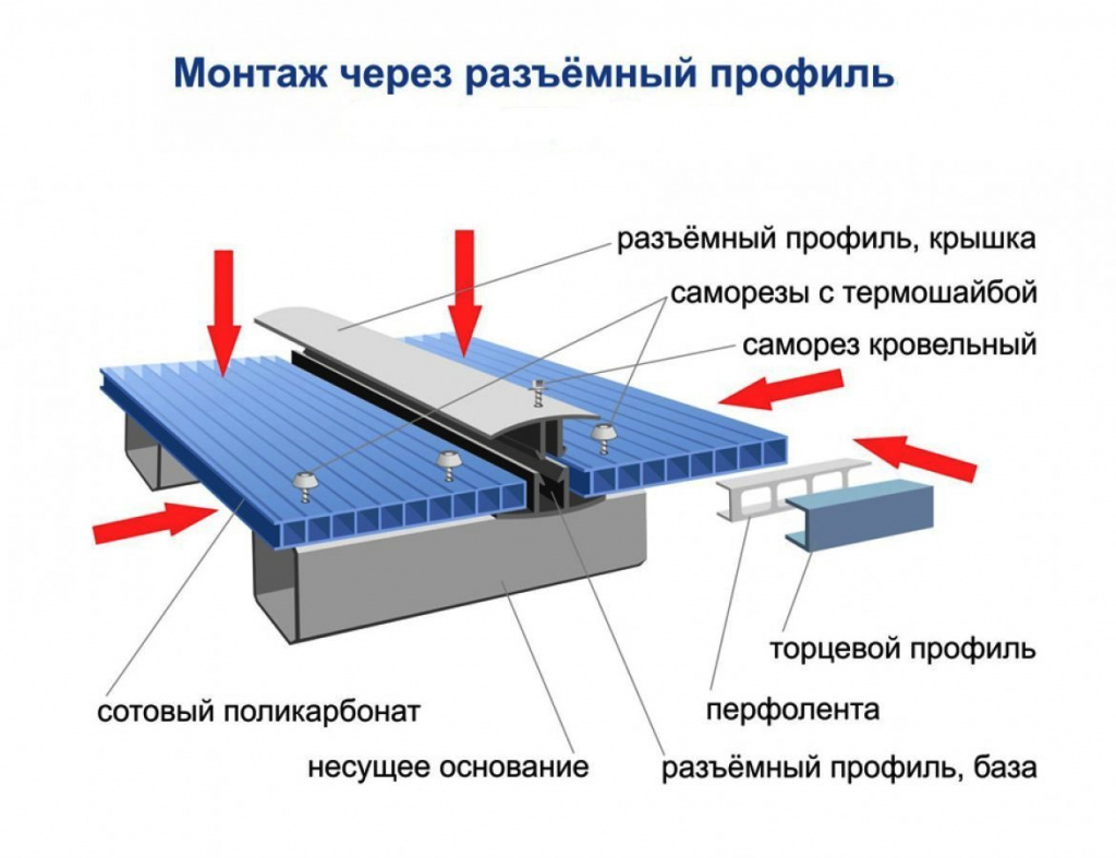 Особенности сотового поликарбоната: