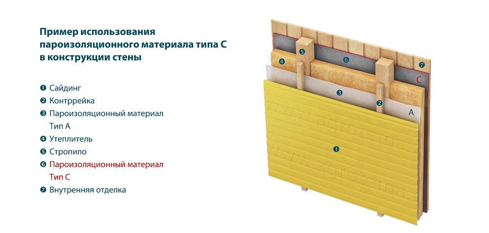 1. Очистка от грязи и пыли