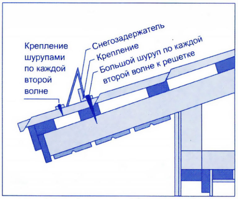 Почему снегозадержатели важны для металлочерепицы