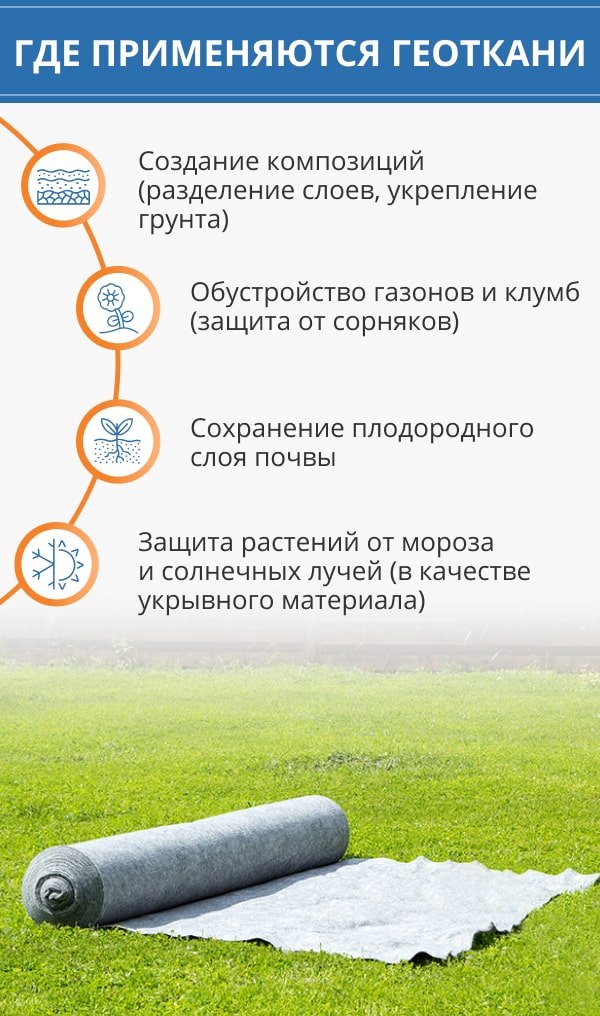 Защита от эрозии и укрепление склонов
