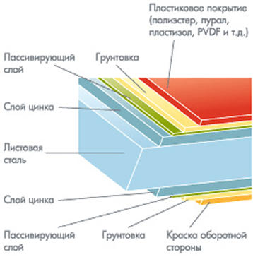 Простота монтажа и экономия времени
