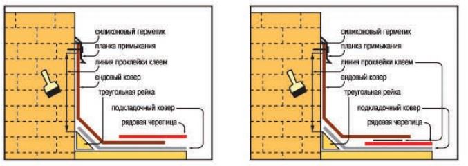 Пластиковые планки примыкания