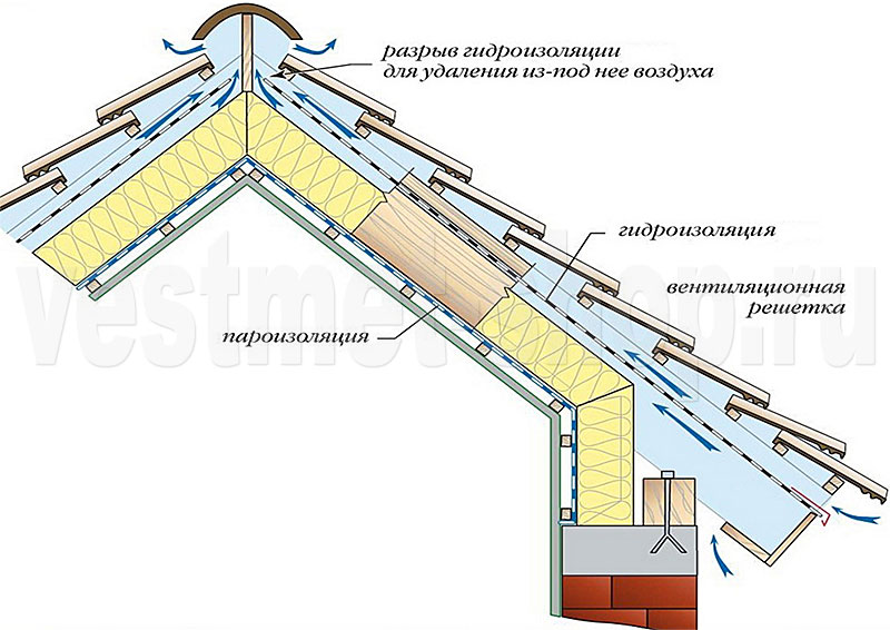 2. Энергосбережение