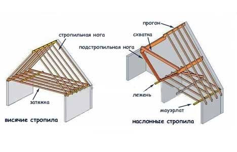 Подготовка деревянных поверхностей перед обработкой