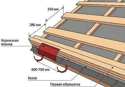 Варианты крепления карнизной планки