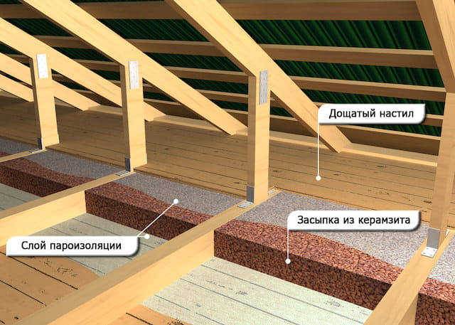Снижение затрат на отопление