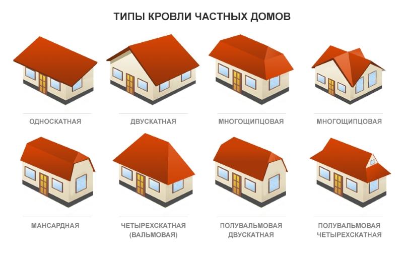 Битумный кровельный материал