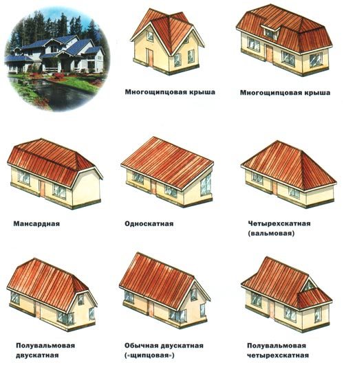 Крыша с четырехскатной формой