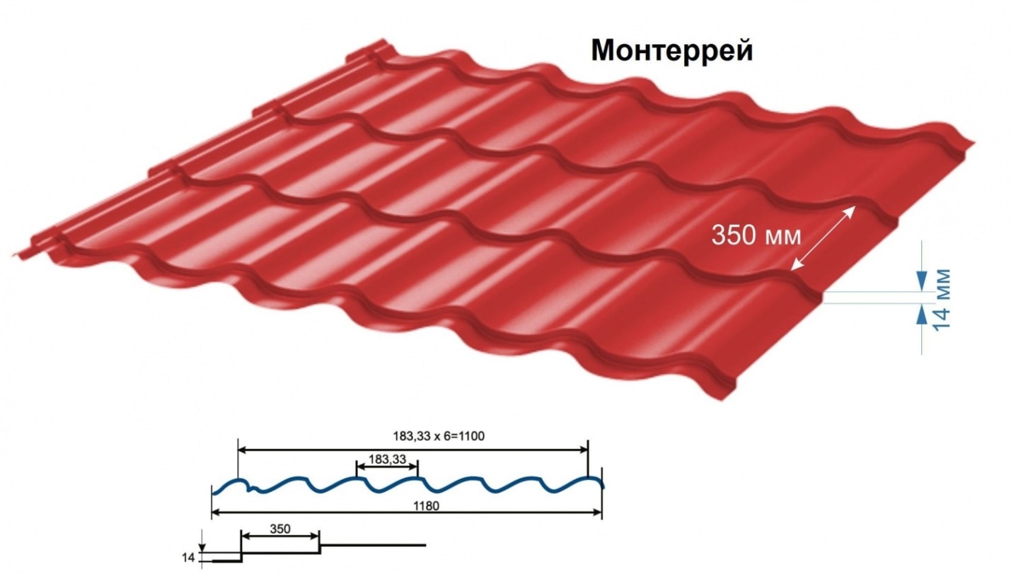 Значение толщины металлочерепицы для кровли