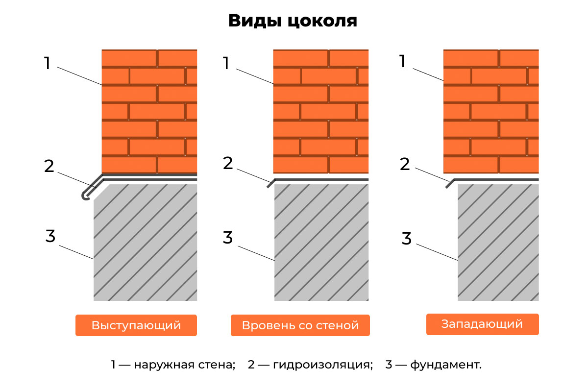 Искусственный камень