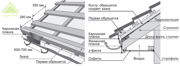 Установка планок и карнизов при укладке металлочерепицы на крыше
