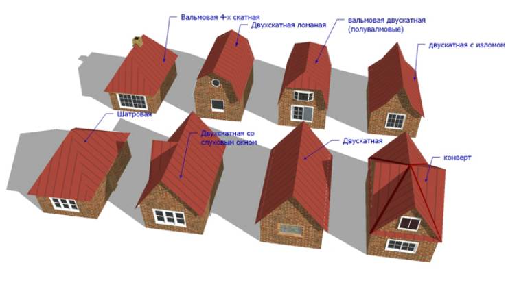 Металлическая крыша