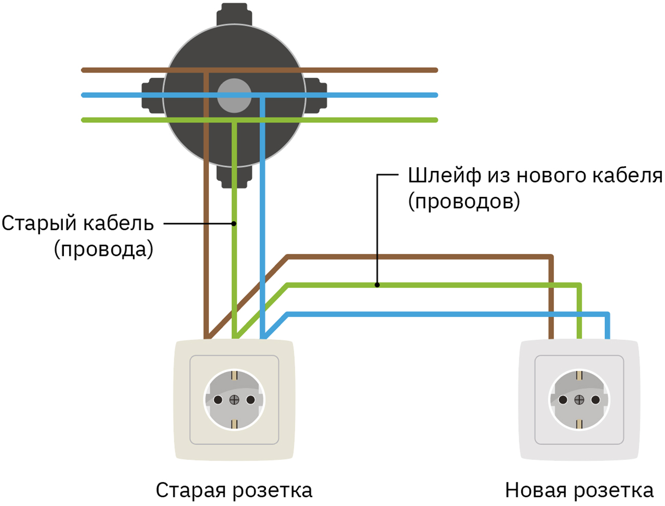 Инструменты: