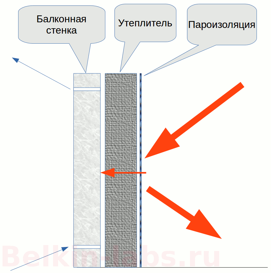 Этапы установки пароизоляции на балконе