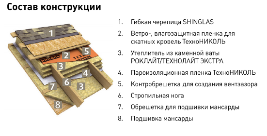 Как правильно утеплить мансардную кровлю?