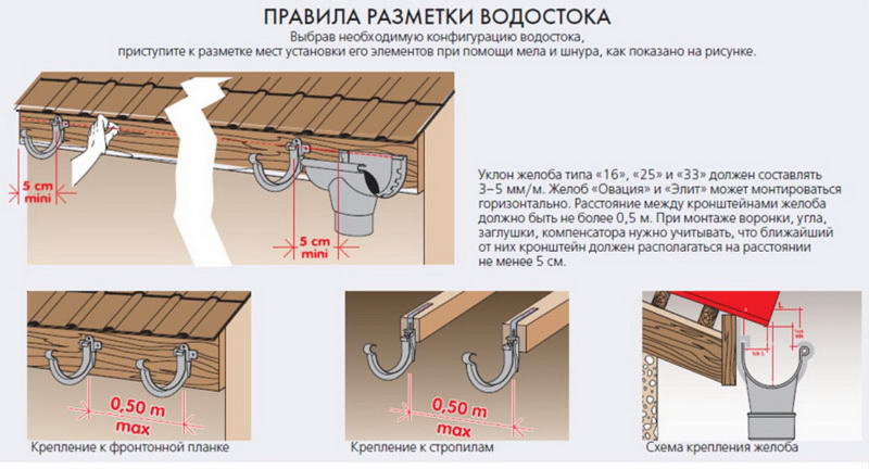 Преимущества и дополнительные возможности использования крючков под водосток