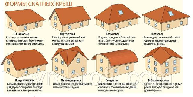 Уход и обслуживание сложных крыш