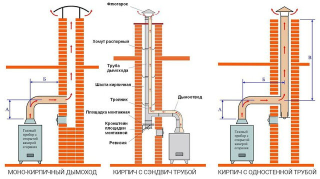 Какая опасность в случае низкой тяги?