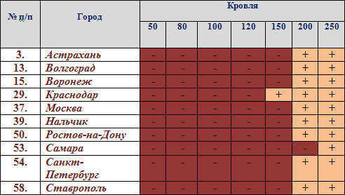 Удельная теплоемкость