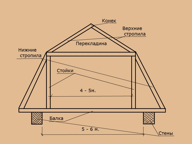 2. Монтаж изоляционного слоя
