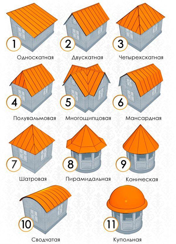 Скатная крыша