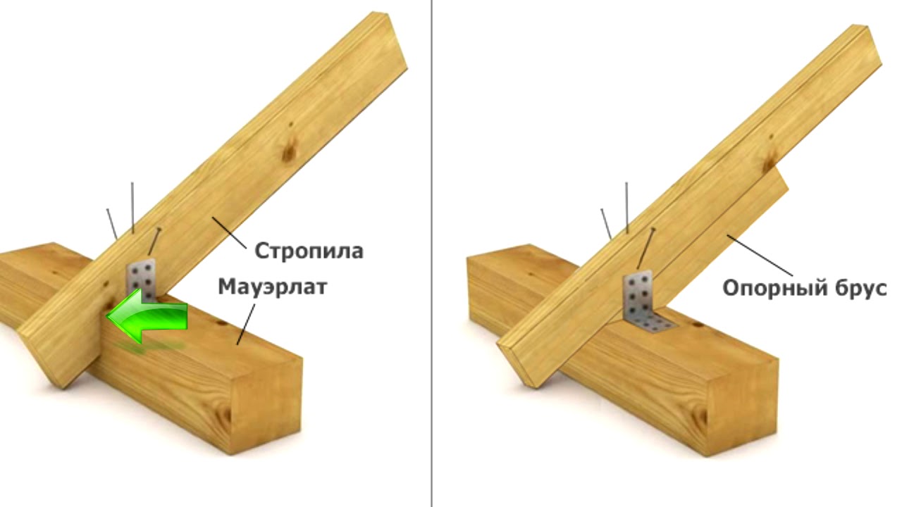 Определение необходимых размеров стропил