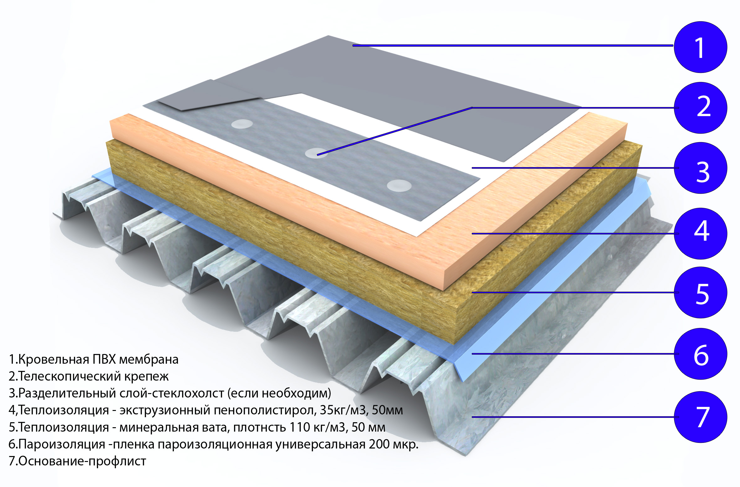 Простота установки и обслуживания