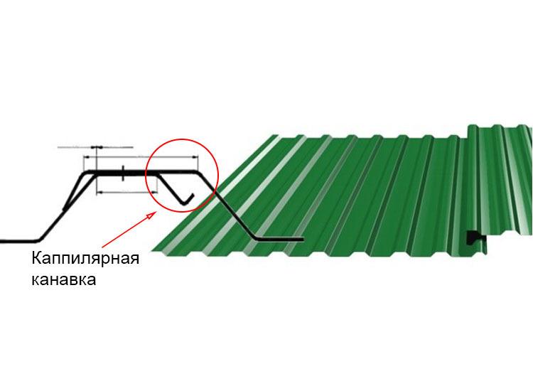 1. Рубанок для обработки краев