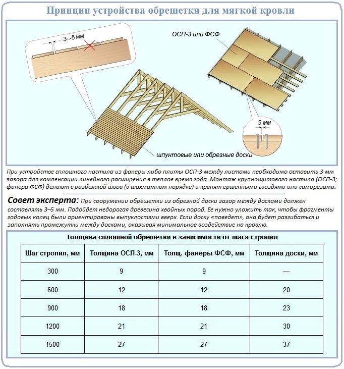 1. Очистка поверхности