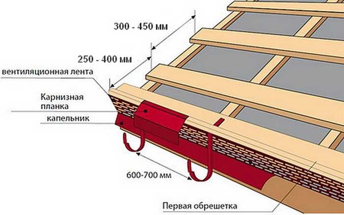Расчёт геометрии обрешётки
