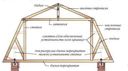 Нанесение огнебиозащиты