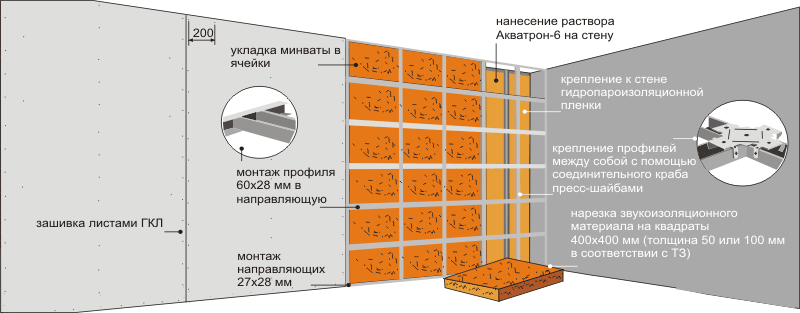 1. Крепеж для минеральной ваты и пенополистирола