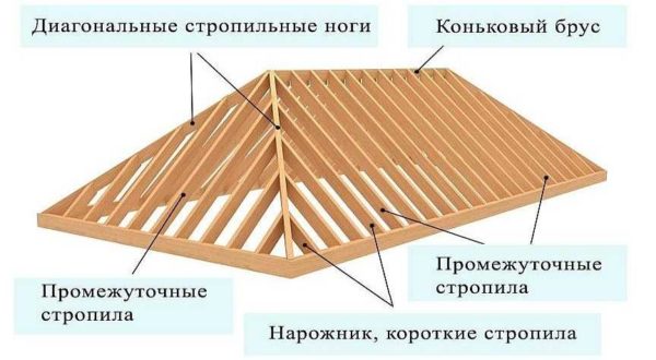 Уход и ремонт четырехскатной крыши
