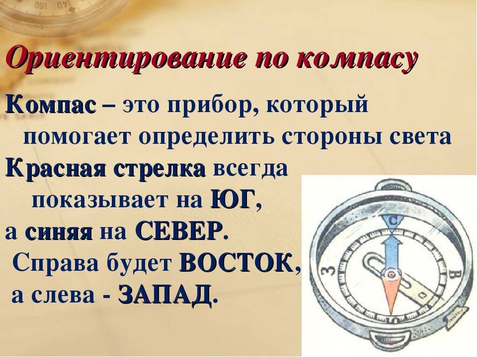 Определение сторон на плоскости