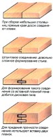 Подходящие виды клея для соединения деревянных деталей